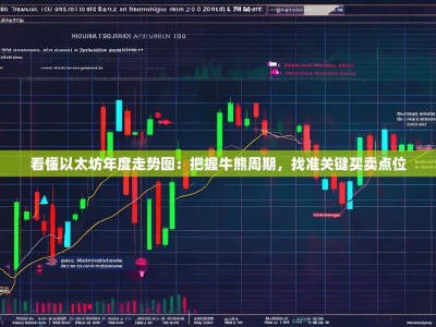 看懂以太坊年度走势图：把握牛熊周期，找准关键买卖点位